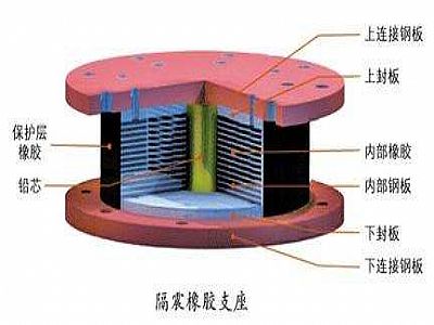 沂源县通过构建力学模型来研究摩擦摆隔震支座隔震性能